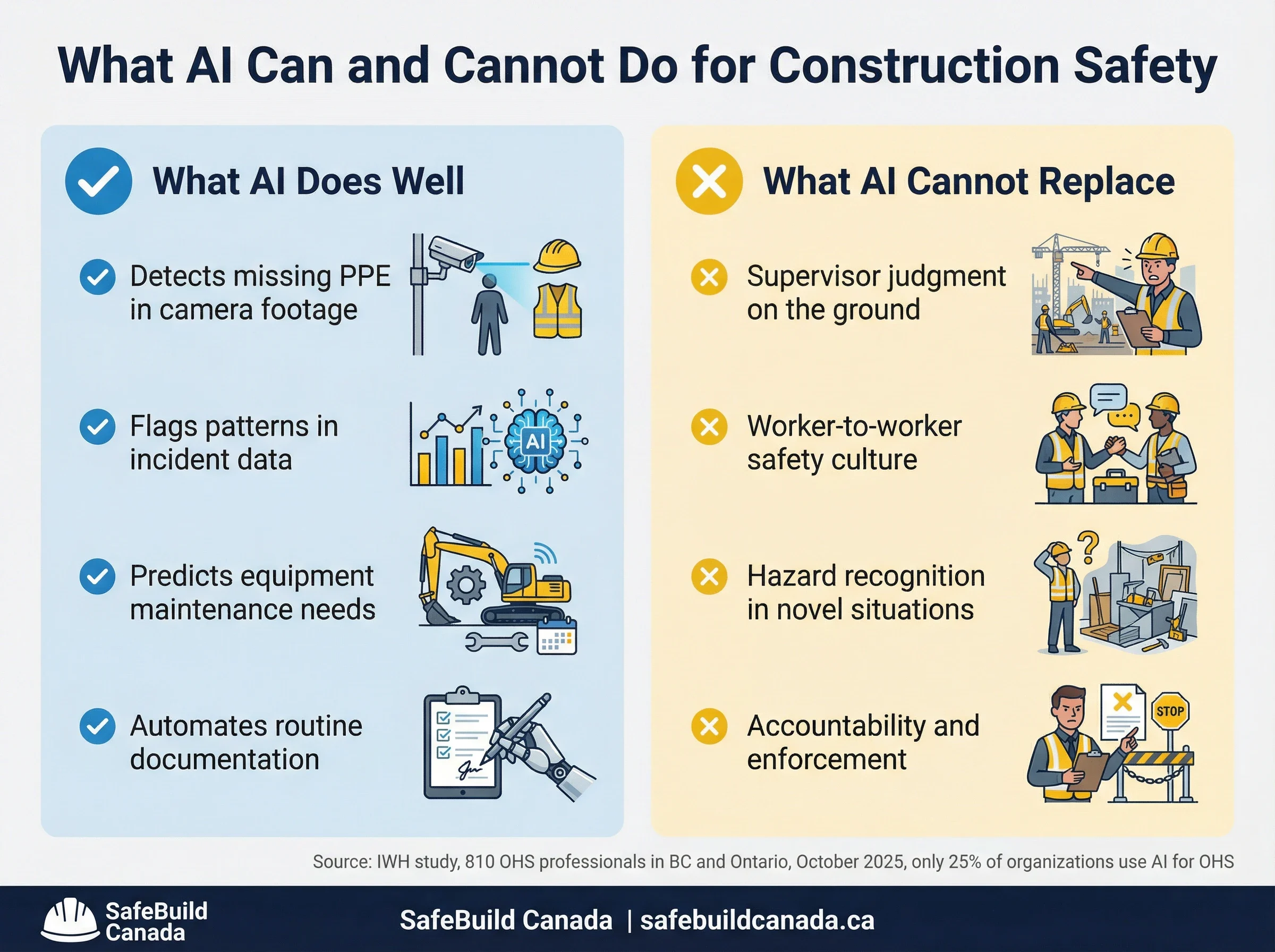 What AI Can and Cannot Do for Construction Safety.