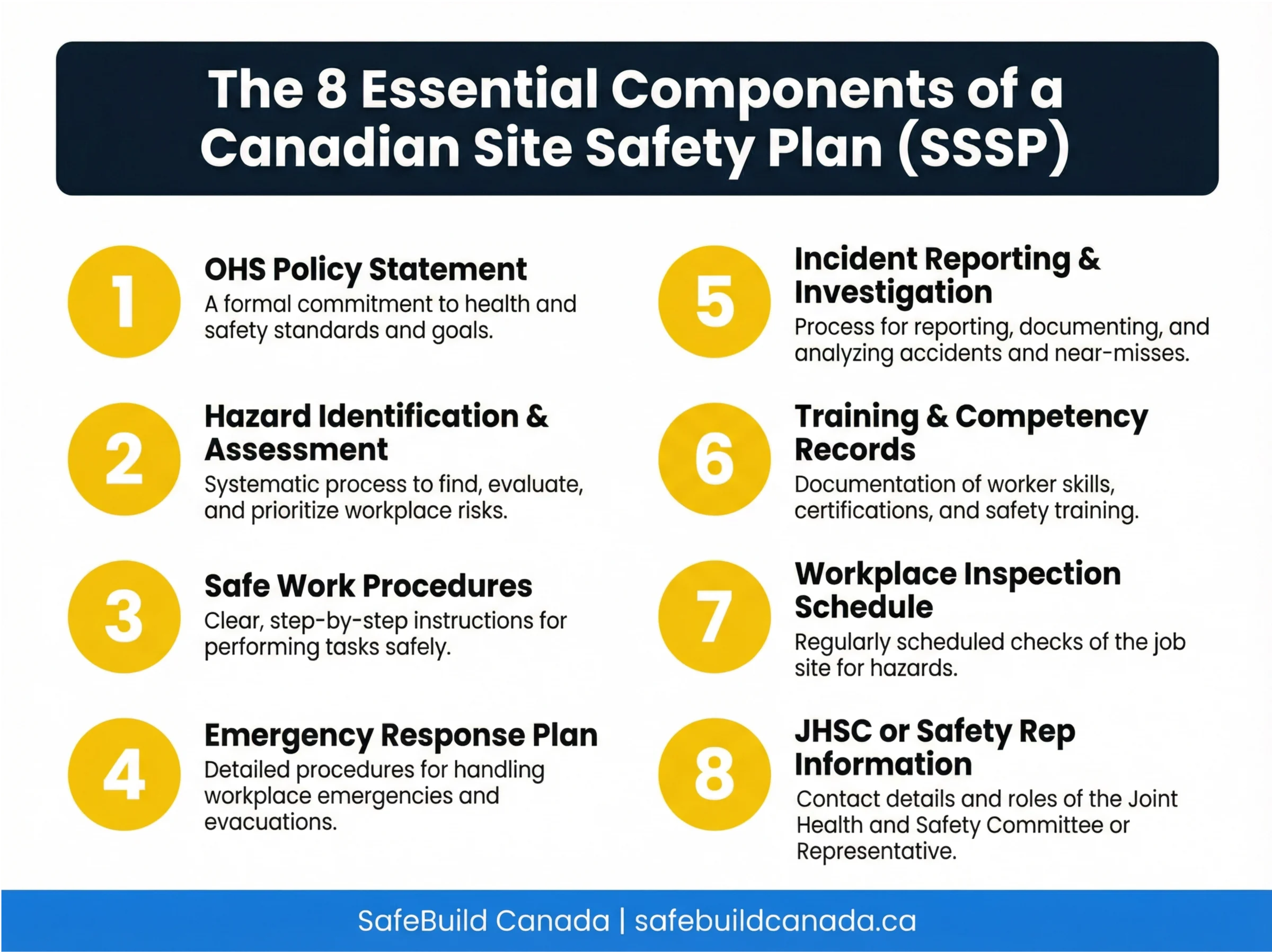 The 8 essential components of a Canadian site safety plan (SSSP) — SafeBuild Canada