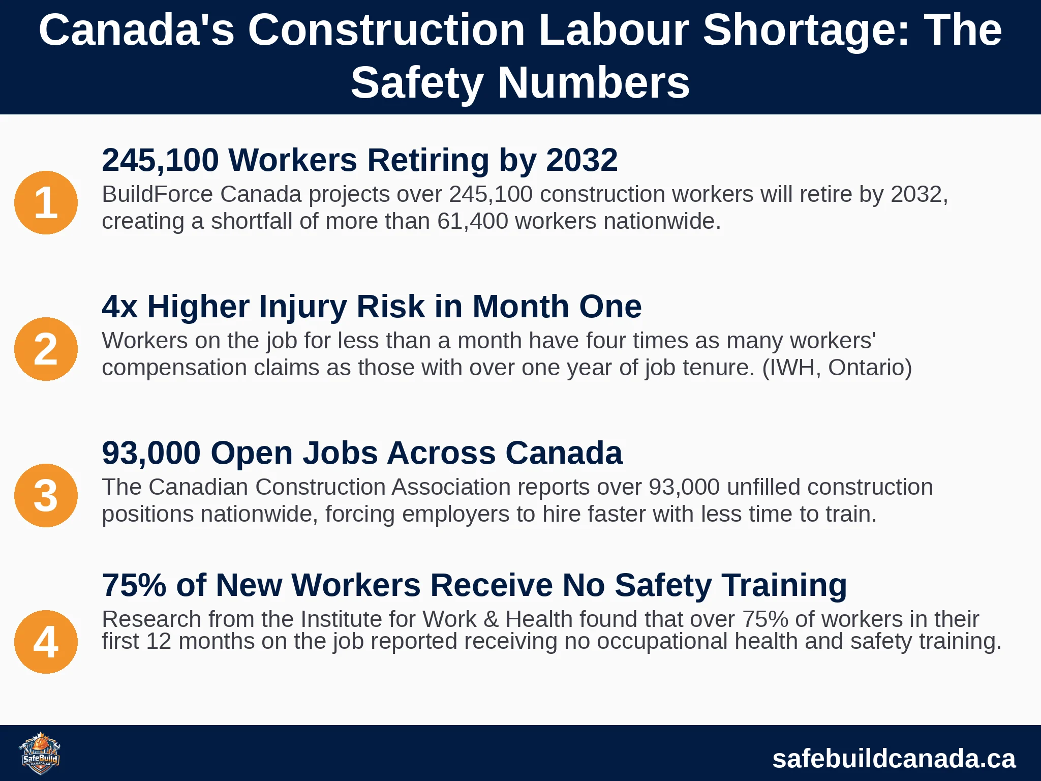 The safety impact of Canada's construction labour shortage - SafeBuild Canada