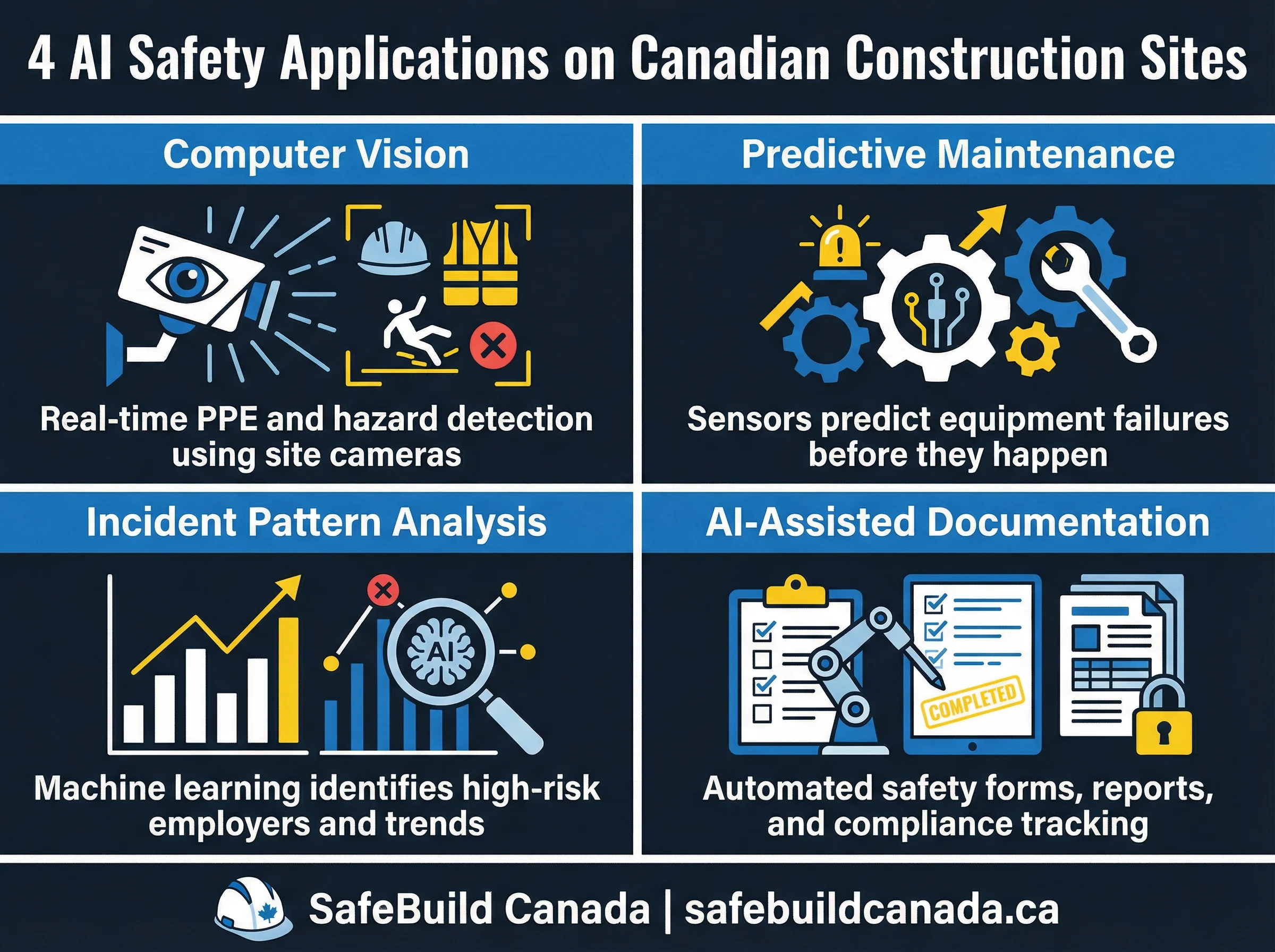 4 AI Safety Applications on Canadian Construction Site.