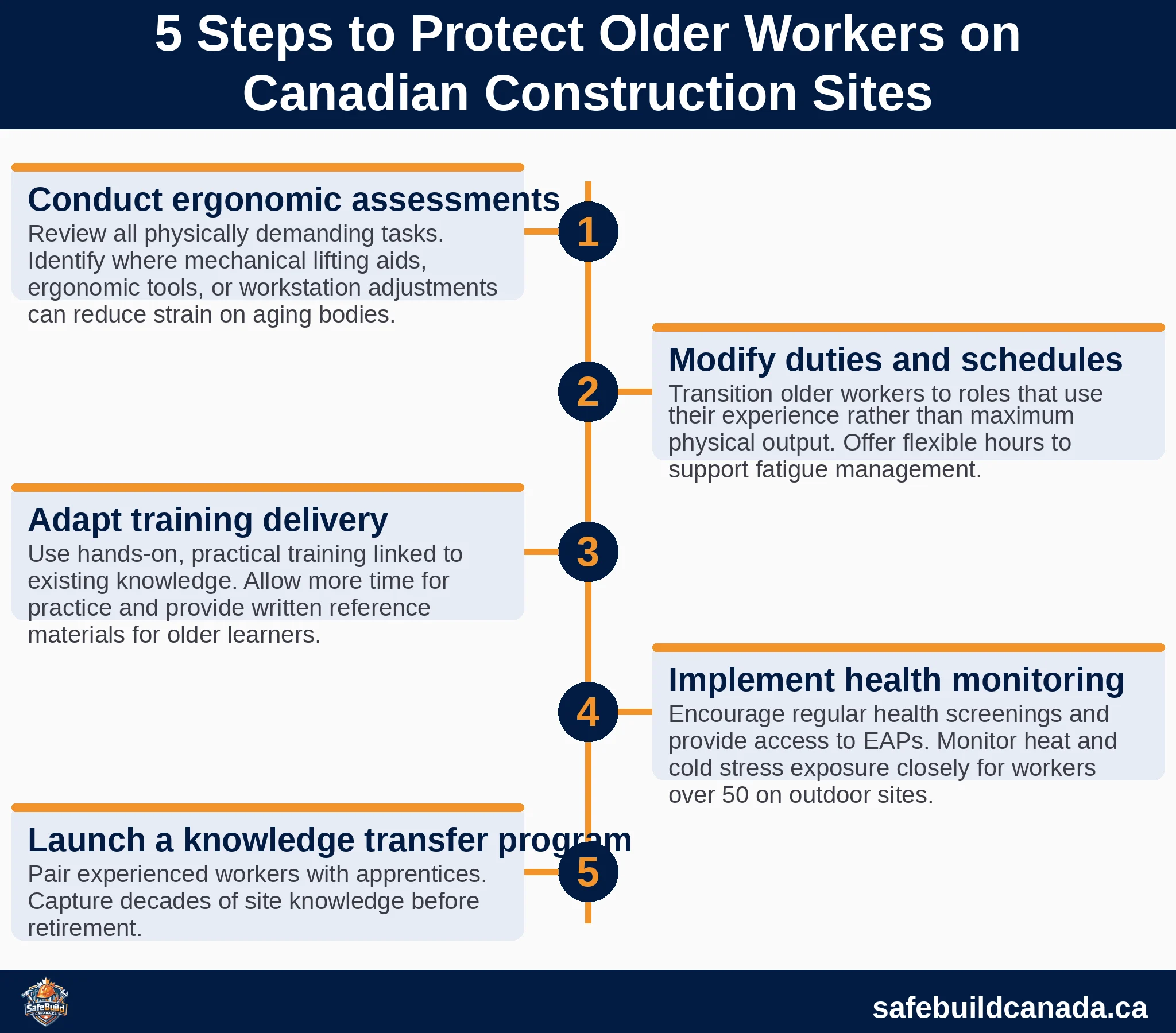5 Steps to Protect Older Workers on Canadian Construction Sites