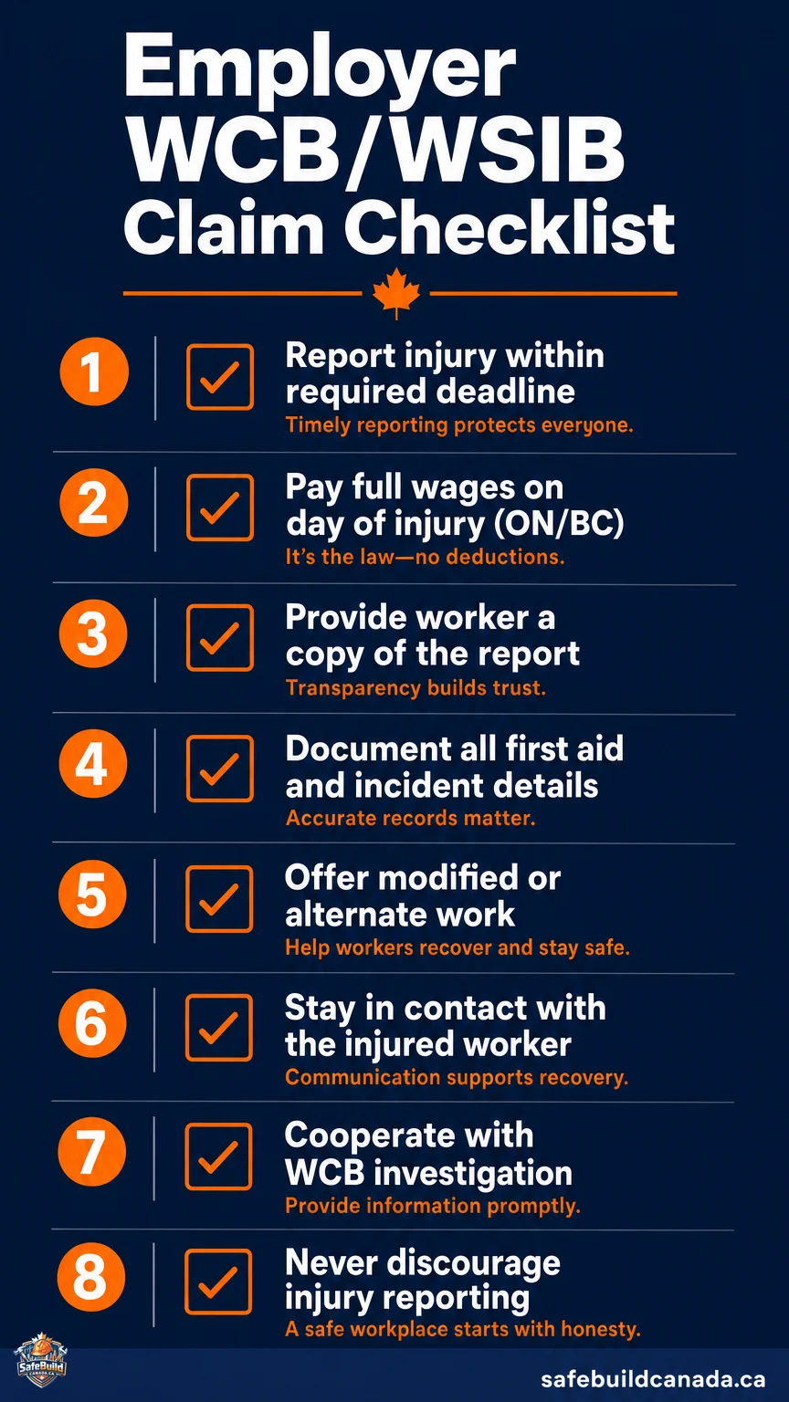Vertical infographic showing an 8-point employer WCB/WSIB claim management checklist with numbered orange circles and orange checkmark icons: 1. Report injury within required deadline, 2. Pay full wages on day of injury (ON/BC), 3. Provide worker a copy of the report, 4. Document all first aid and incident details, 5. Offer modified or alternate work, 6. Stay in contact with the injured worker, 7. Cooperate with WCB investigation, 8. Never discourage injury reporting.