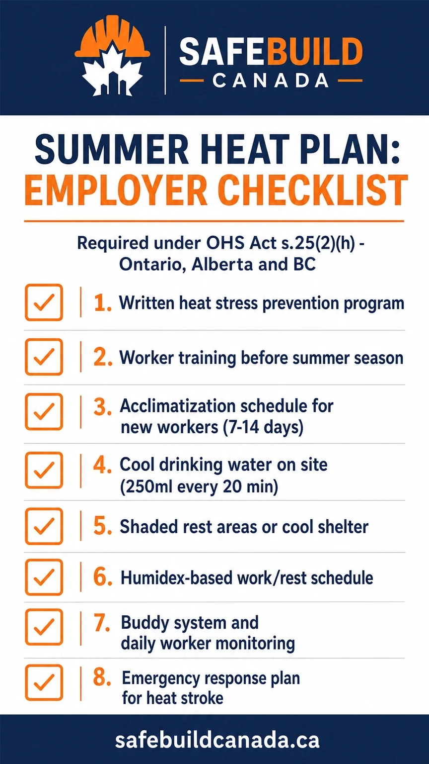 An eight point employer checklist for summer heat plans on construction sites.