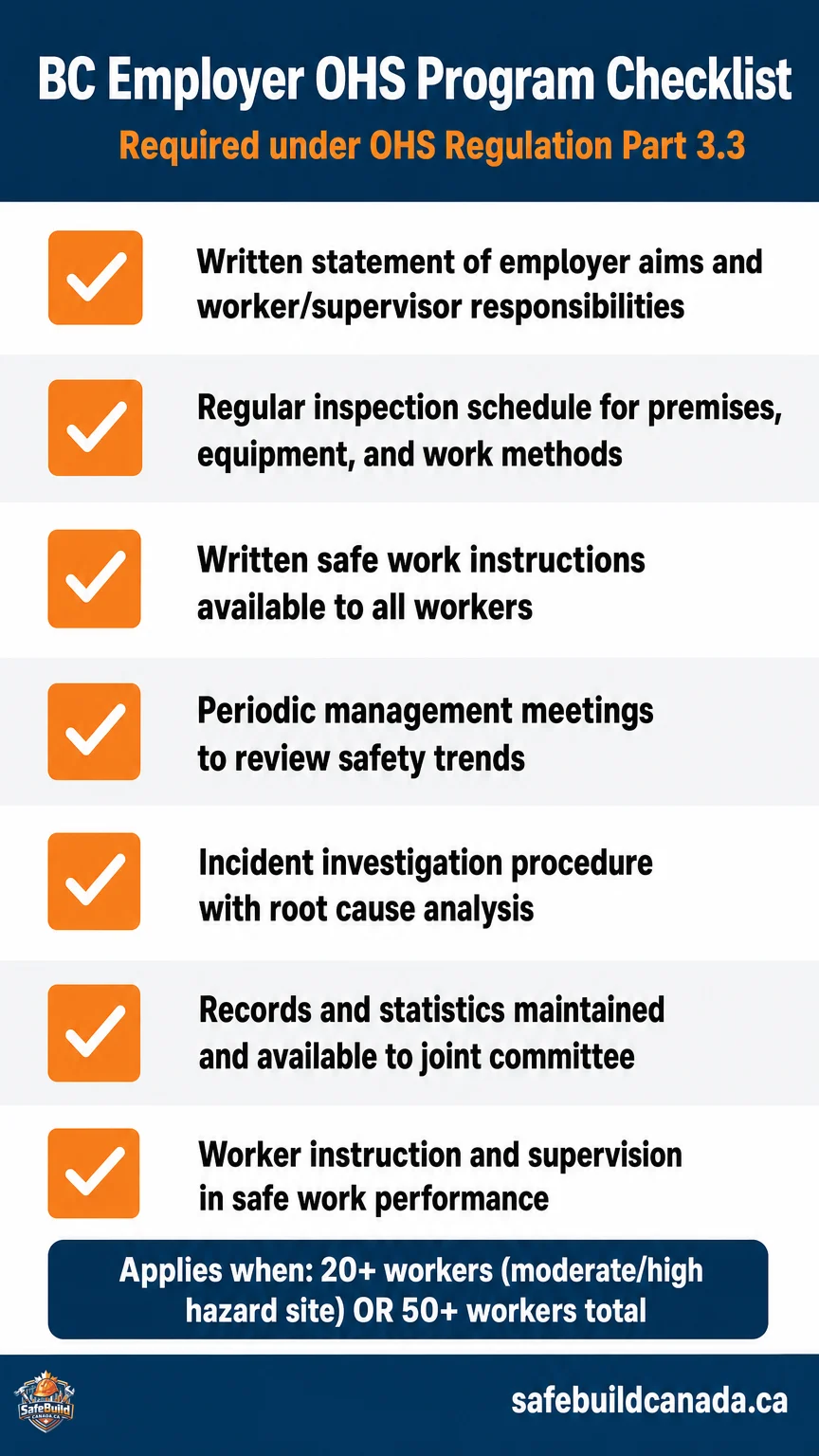 "Contents of an OHS Program" section, before the "Right to Refuse Unsafe Work" heading.