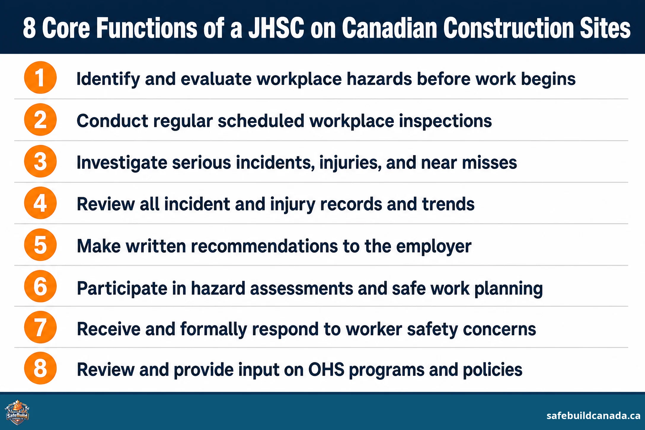 8 Core Functions of a JHSC on Canadian Construction Sites