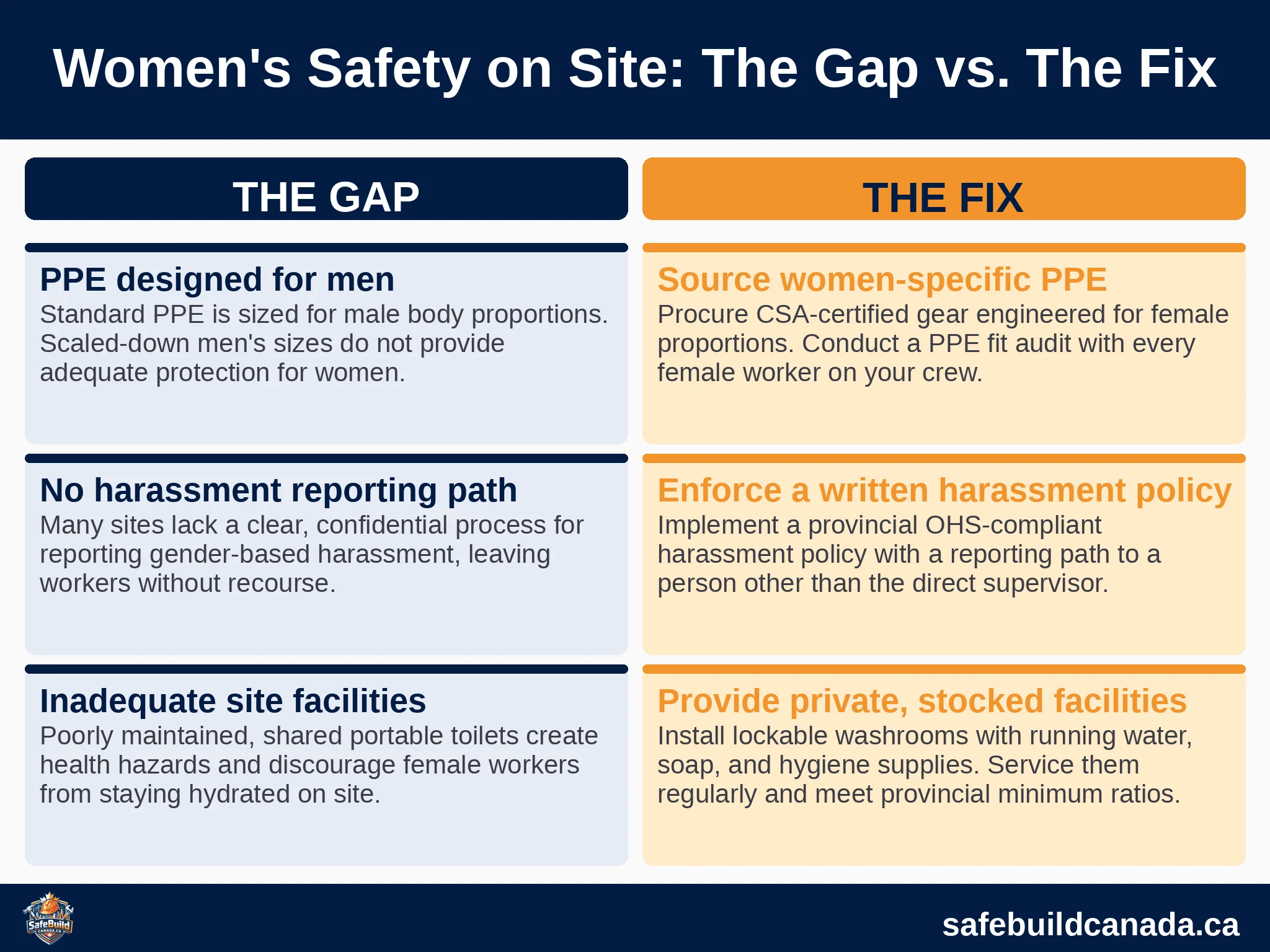 Women's Safety on Site: The Gap vs. The Fix