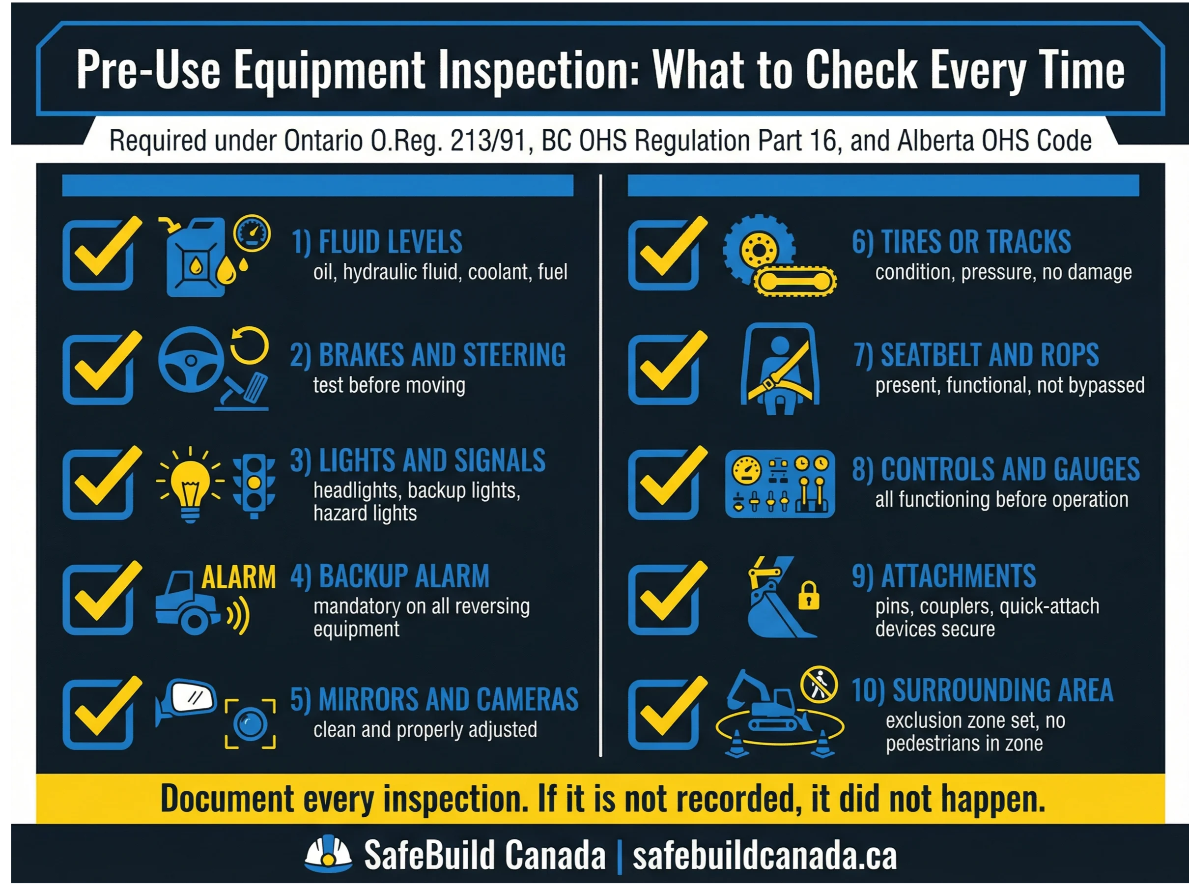 A pre-use inspection checklist with checkboxes for: fluid levels, brakes, backup alarm, tires/tracks, ROPS condition, seatbelt, hydraulic lines, lights, and documentation. Includes a note on what to do if a defect is found.