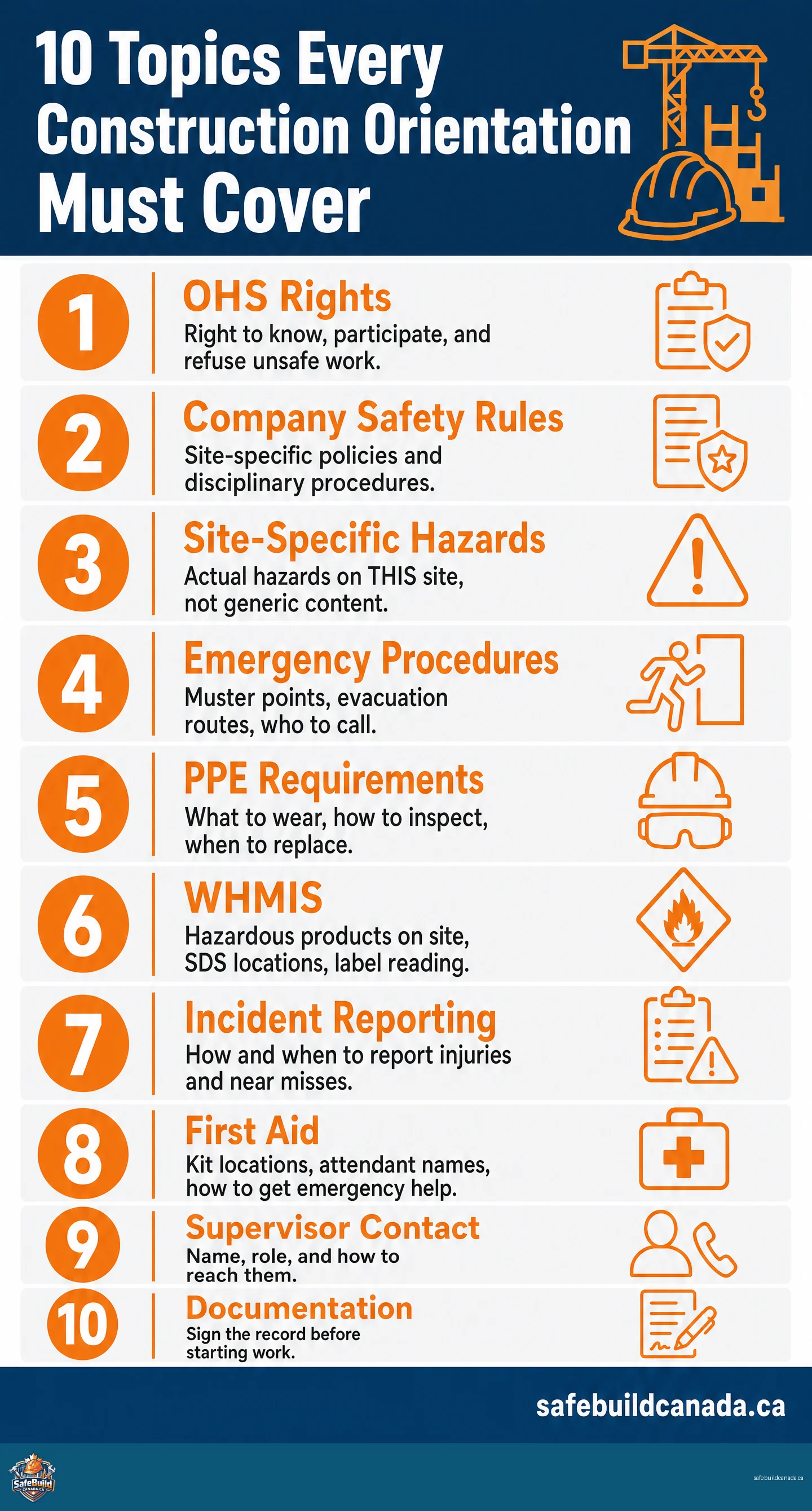 The 10 mandatory topics every Canadian construction site safety orientation must cover, SafeBuild Canada