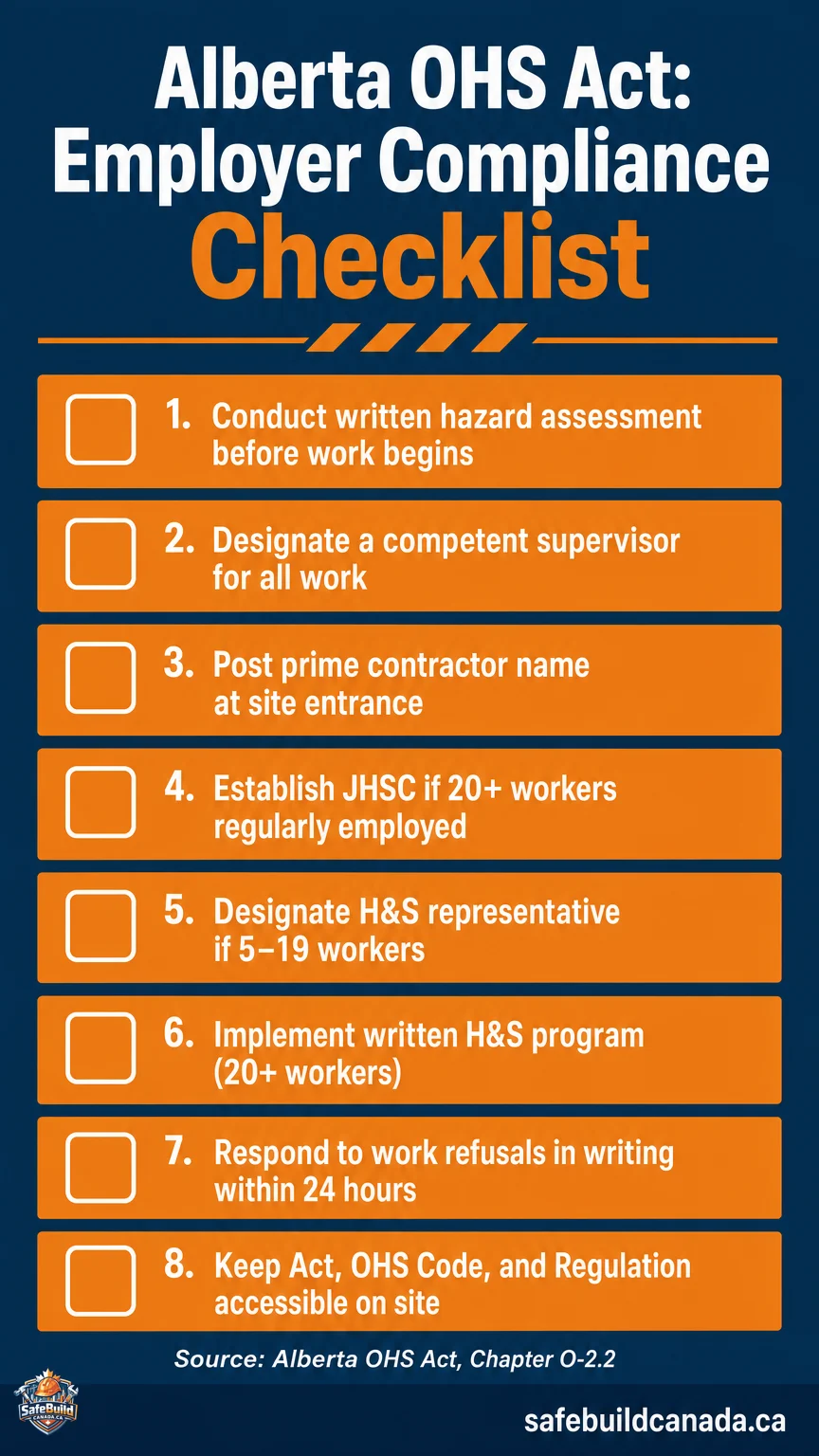 Alberta OHS Act Employer Compliance Checklist (8 key actions)