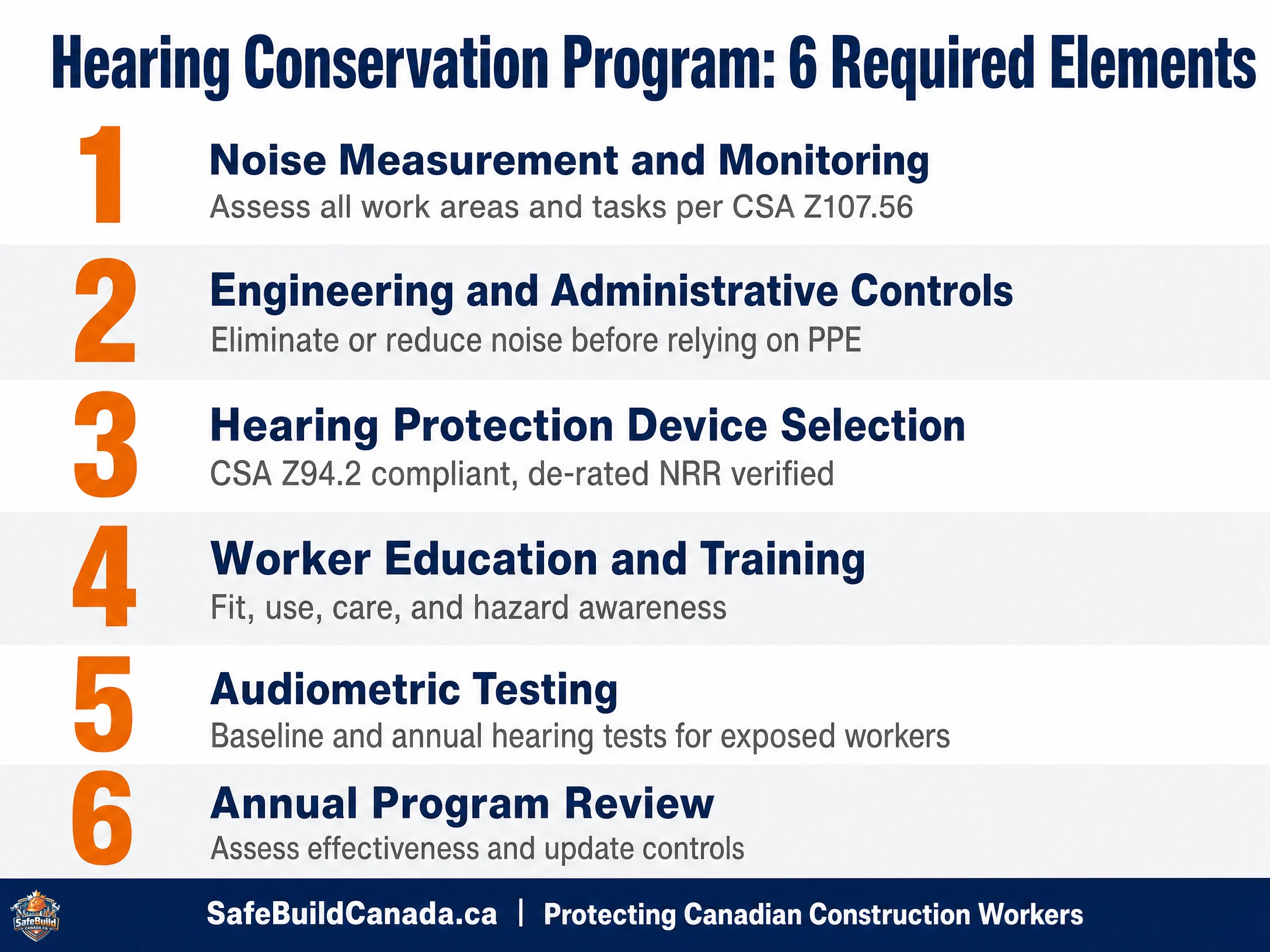 6 essential elements of a hearing conservation program for Canadian construction — SafeBuild Canada