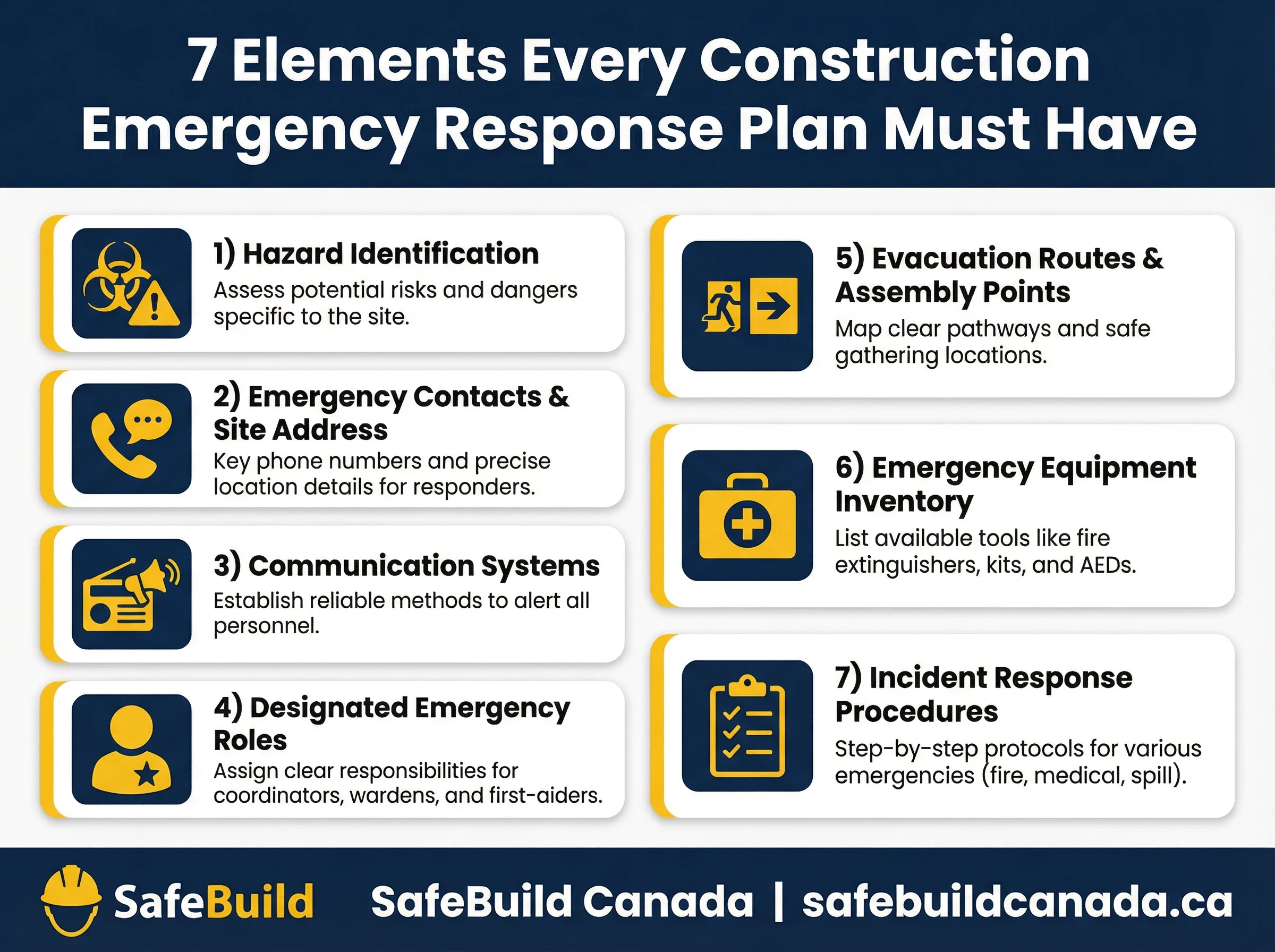 7 elements every construction emergency response plan must have, including hazard identification, emergency contacts, communication systems, designated roles, evacuation routes, equipment inventory, and incident response procedures — SafeBuild Canada