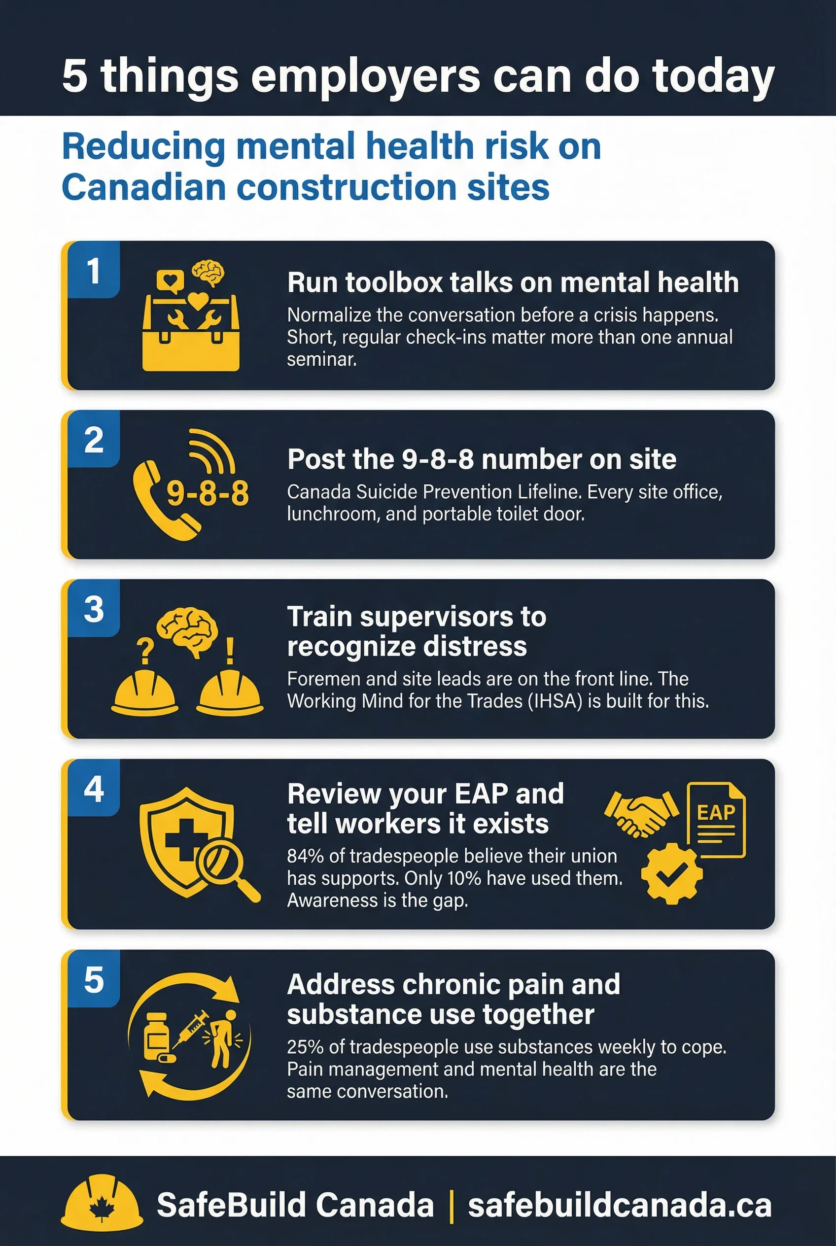5 things employers can do today to reduce mental health risk on Canadian construction sites.