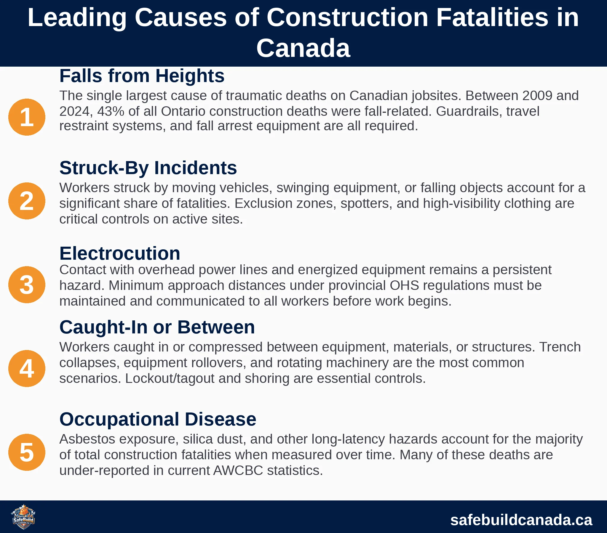 Leading Causes of Construction Fatalities in Canada
