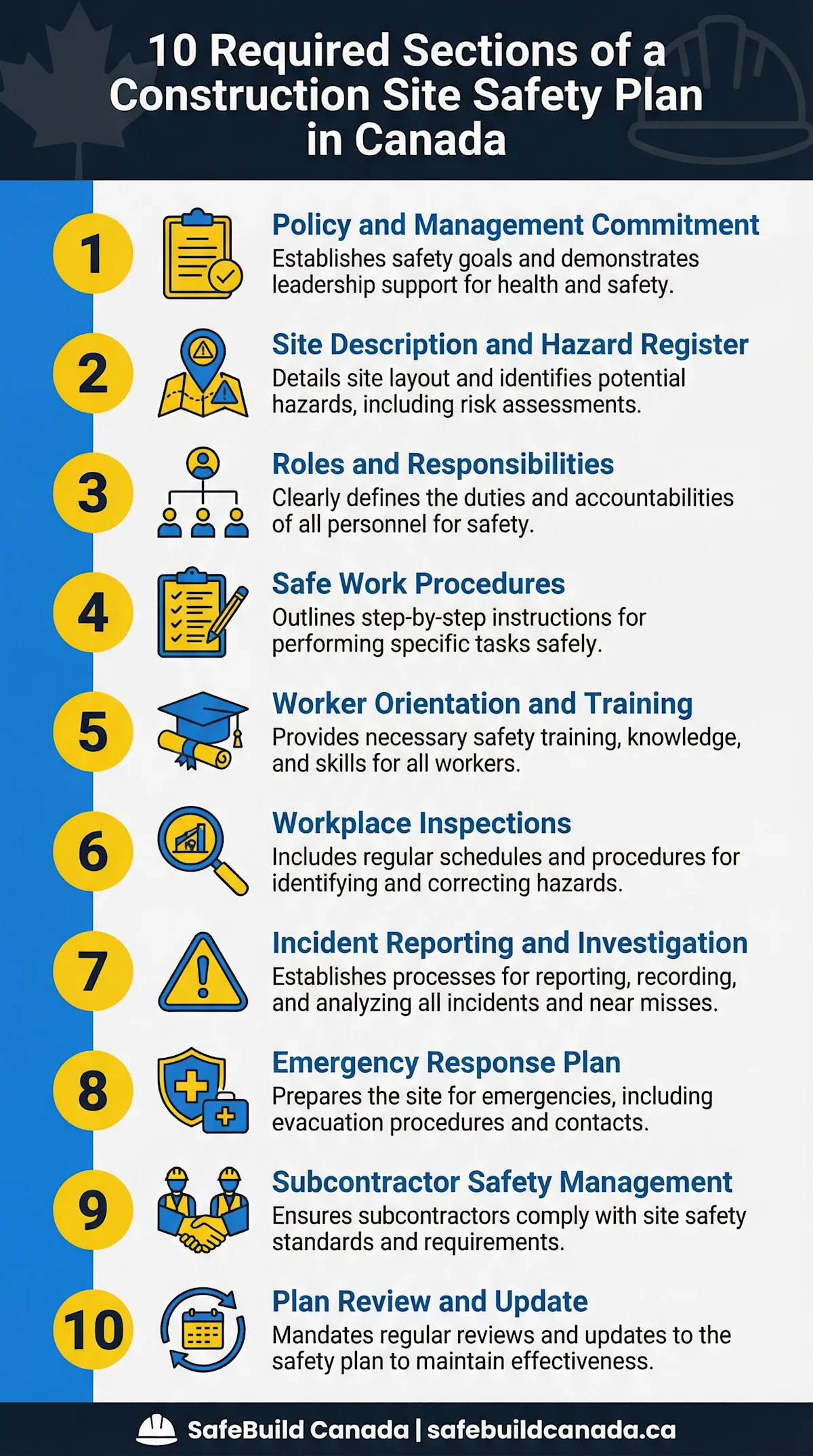How to build a construction site safety plan in Canada