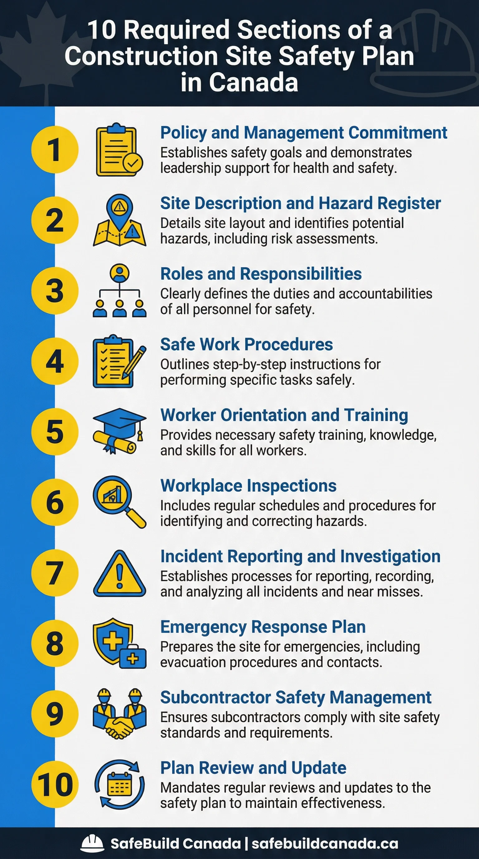 10 required sections of a construction site safety plan in Canada, SafeBuild Canada