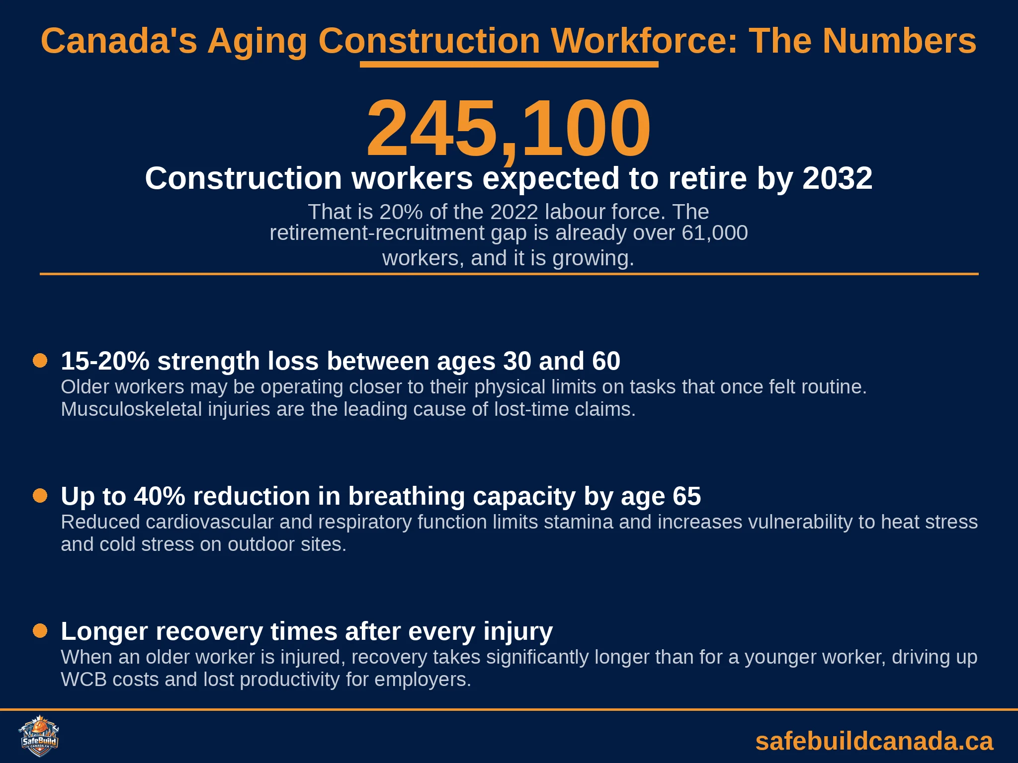 Canada's Aging Construction Workforce — The Numbers
