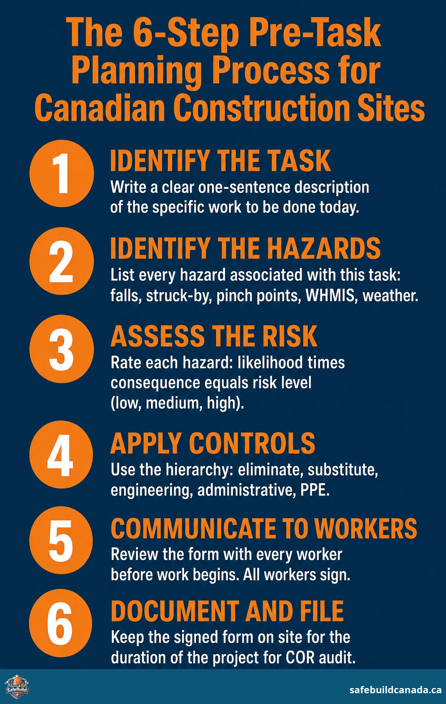 The 6-step pre-task planning process for Canadian construction sites — SafeBuild Canada