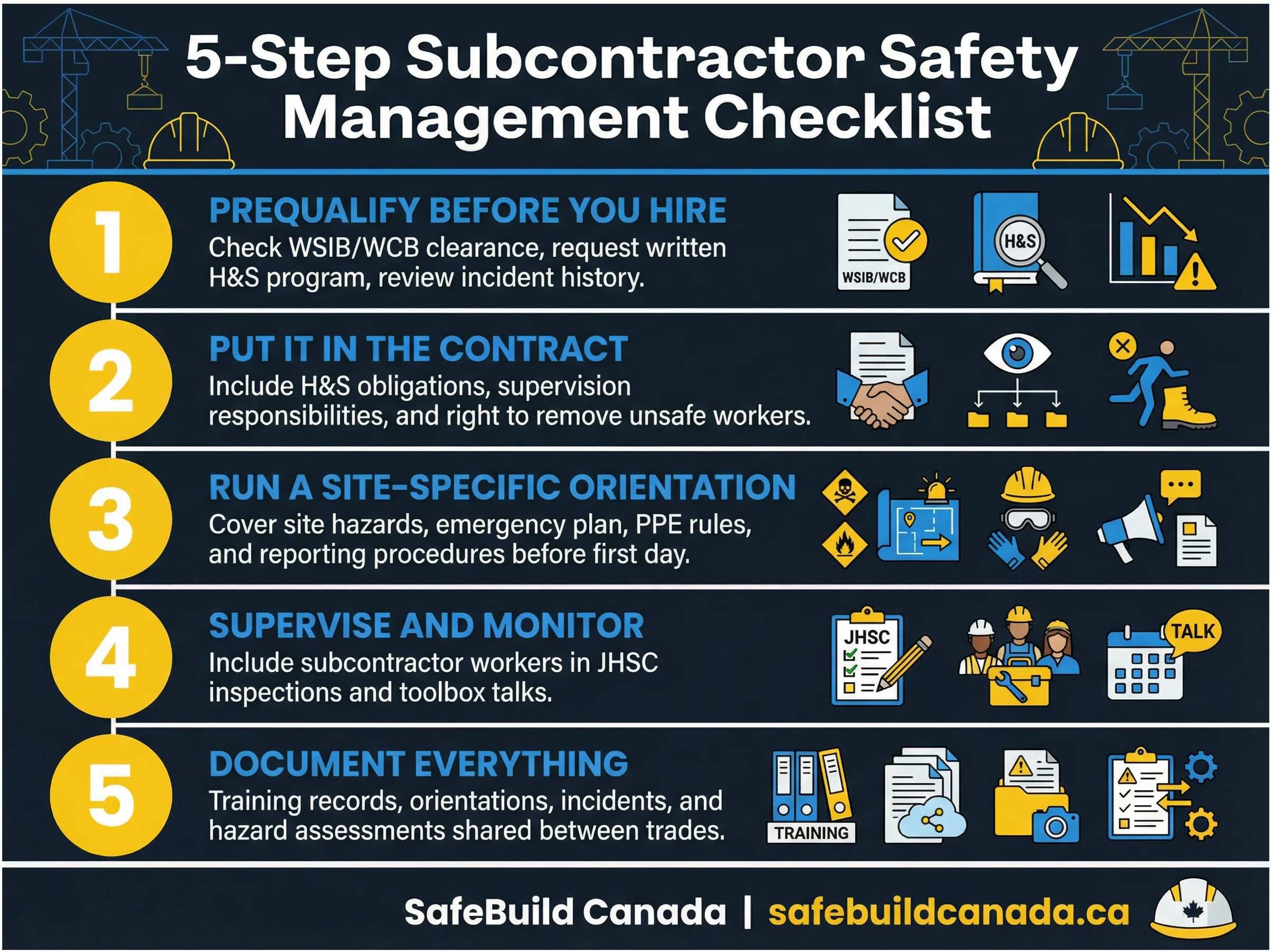 5-Step Subcontractor Safety Management Program for Canadian Construction Sites - SafeBuild Canada