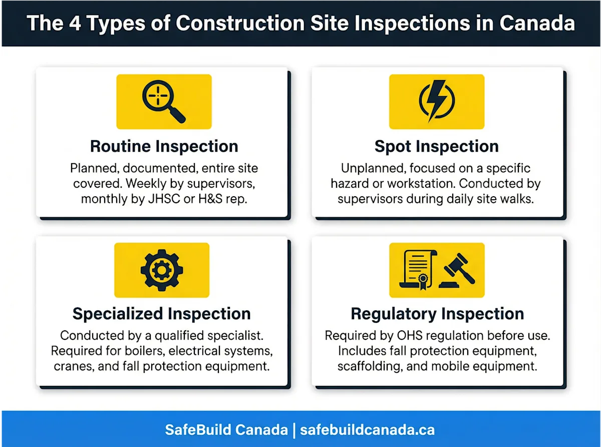 Construction inspections in Canada | SafeBuild Canada