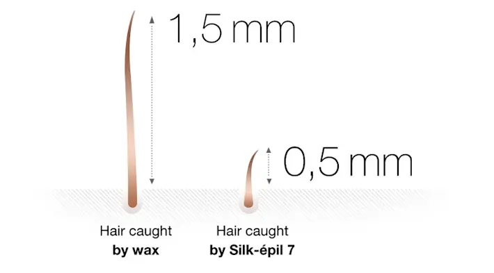 hair-caught-by-silk-epilator hair-caught-by-silk-epilator