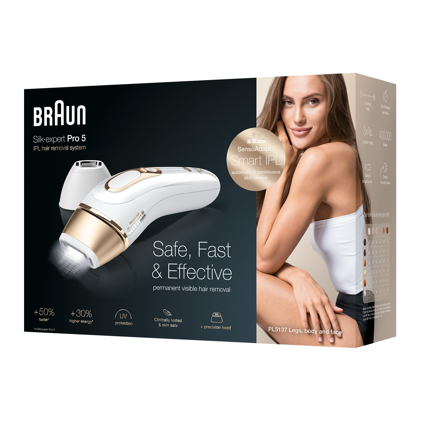  Braun Silk Expert Pro5 IPL Hair Removal Device for Women & Men  - Lasting Hair Regrowth Reduction, Virtually Painless Alternative to Salon  Laser Removal : Beauty & Personal Care