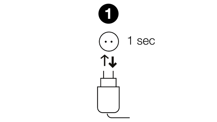 Plug in, unplug & switch on Plug in, unplug & switch on