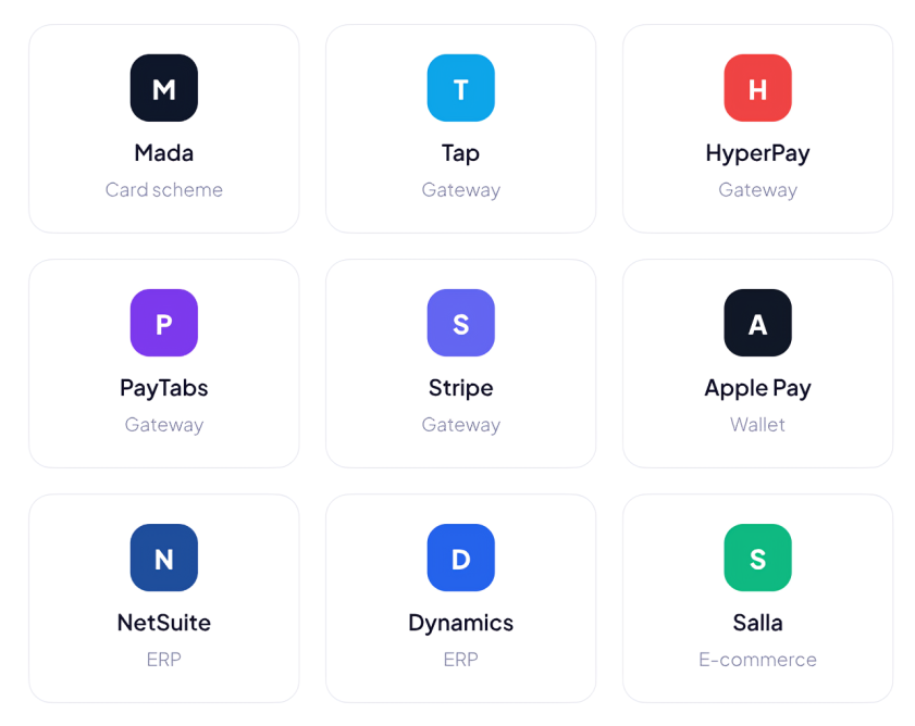 Connect to Leading Platforms