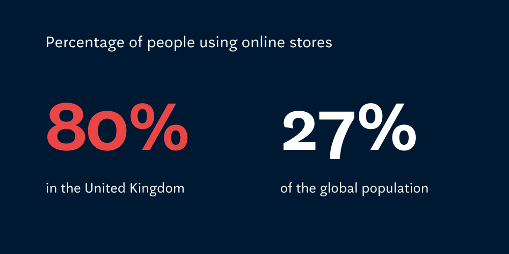 Accessibility e-commerce graphic 1