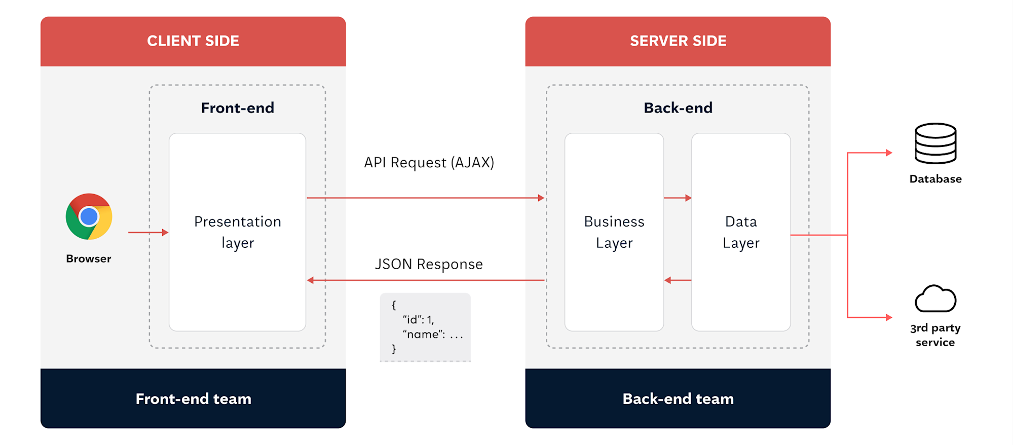 Optimizely goes into the SPA direction – check out our review | NoA Ignite