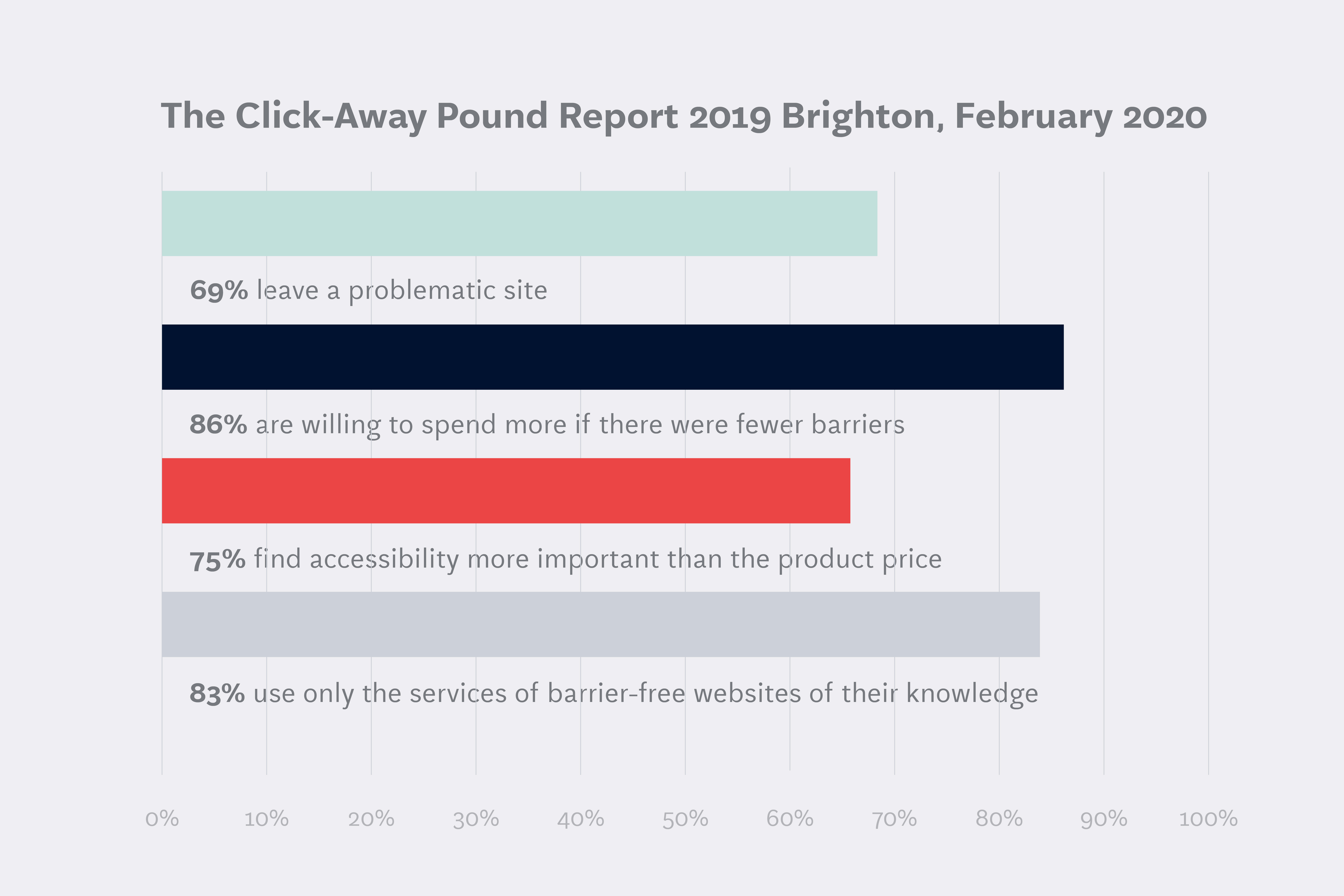 The Click-Away Pund Report 2019