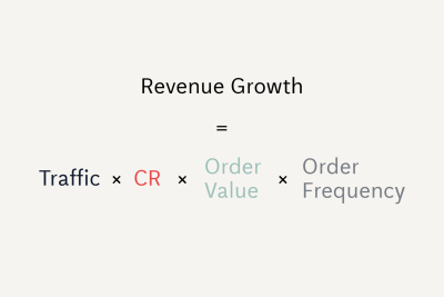 E-commerce Growth formula: Revenue Growth = Traffic x CR x Order Value x Order Frequency.