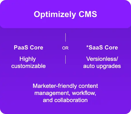 Optimizely CMS