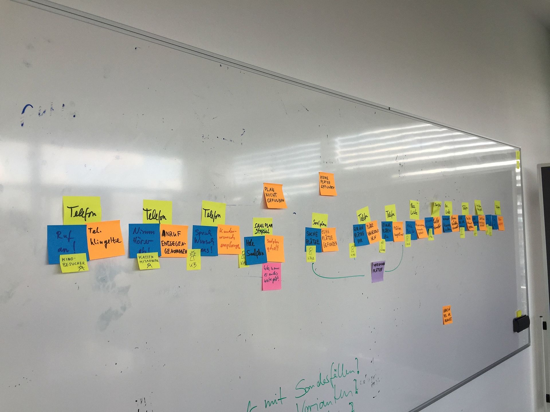 Event Storming example process