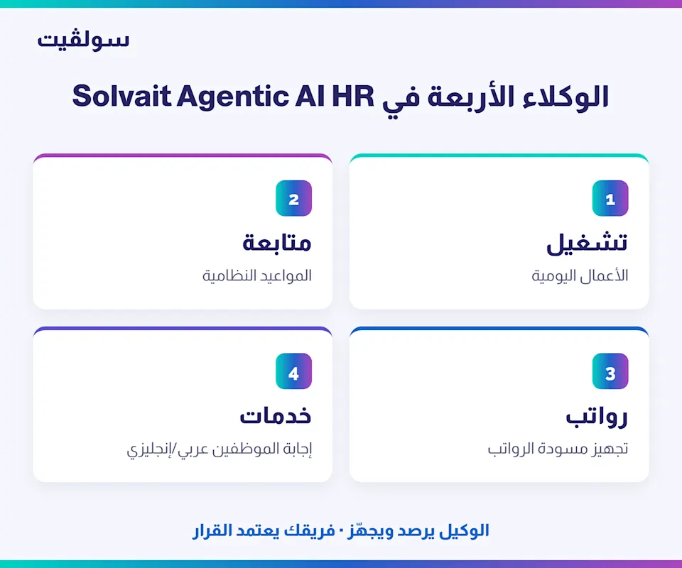 "الوكلاء الأربعة في Solvait Agentic AI HR: تشغيل، متابعة، رواتب، خدمات"