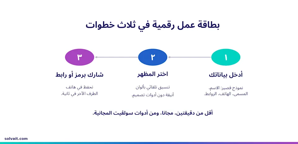 مخطط ثلاث خطوات لإنشاء بطاقة عمل رقمية مجانية من سولڤيت
