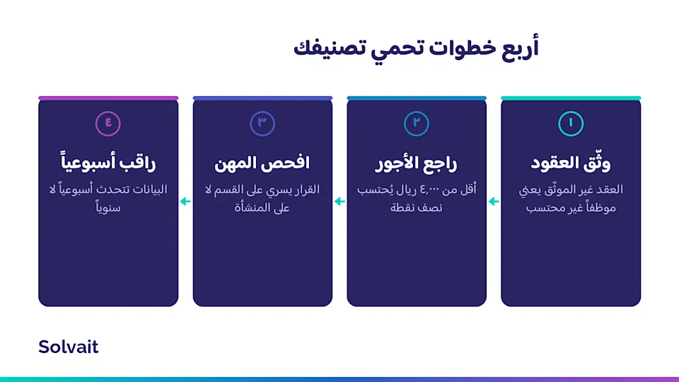 أربع خطوات لحماية تصنيف المنشأة في نطاقات قبل انخفاضه