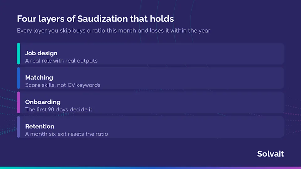 Four layers of a sustainable Saudization model from job design to retention