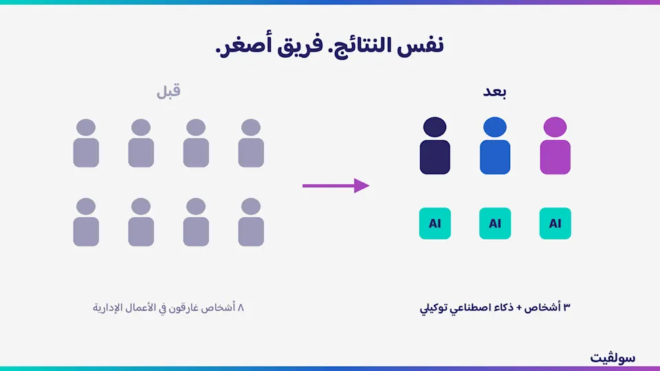 خريطة توضح من يتولى العمل المتكرر من الوكلاء ومن يملك القرار من البشر في فريق الموارد البشرية