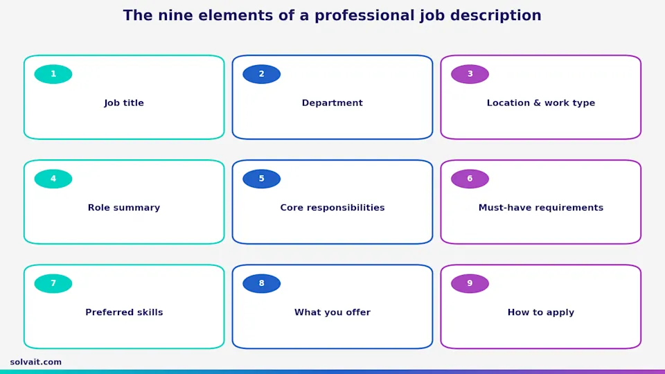Diagram of the nine essential elements of a professional job description