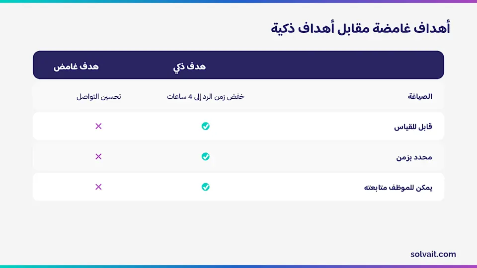 جدول يقارن الأهداف الغامضة بأهداف SMART قابلة للقياس