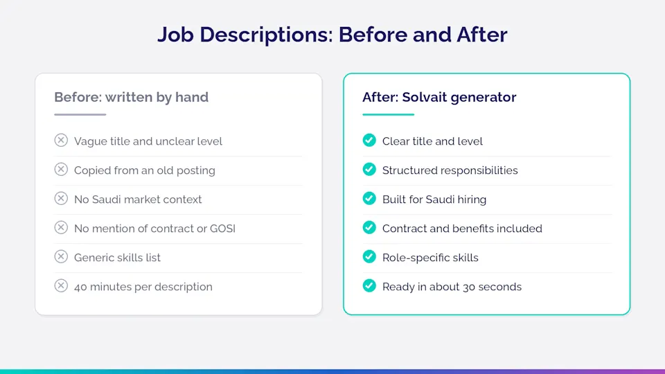 Comparison of a hand written job description versus one from the Solvait generator