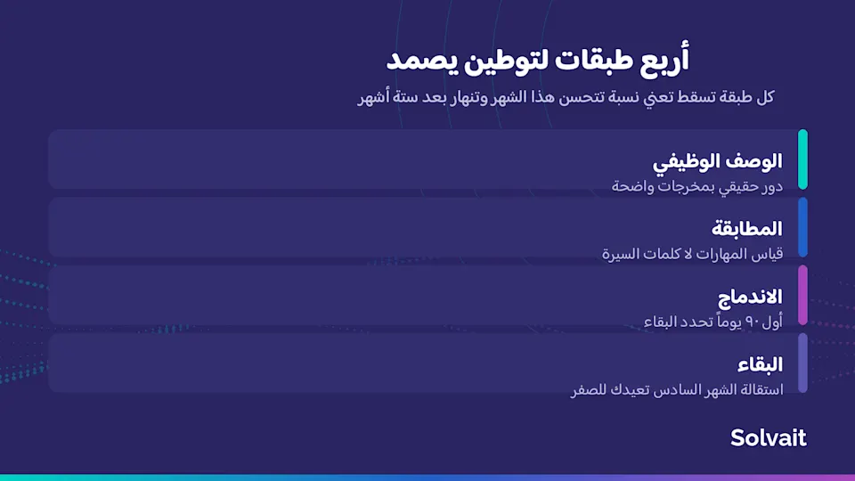 أربع طبقات لبناء توطين مستدام