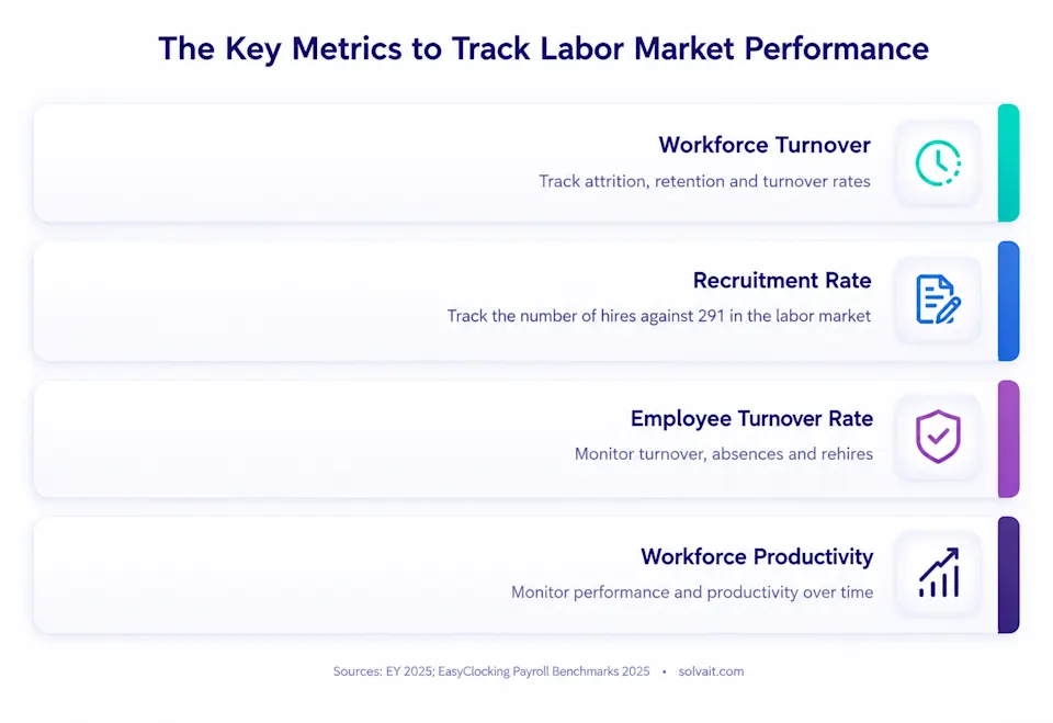 Framework graphic showing four layers of manual HR cost: visible labour, error correction, compliance exposure, and deferred strategy