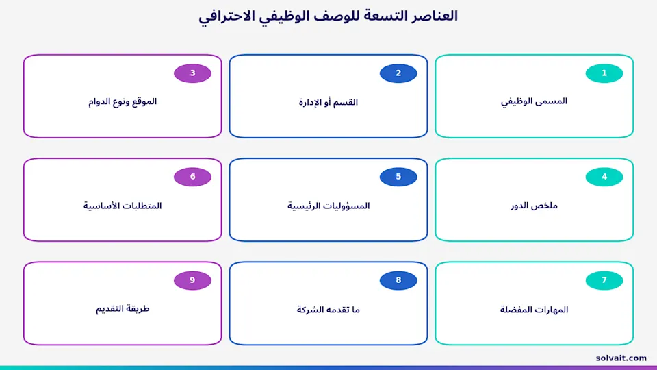 مخطط العناصر التسعة للوصف الوظيفي الاحترافي
