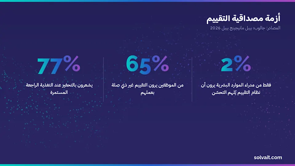 إحصاءات تُظهر أزمة مصداقية أنظمة التقييم التقليدية
