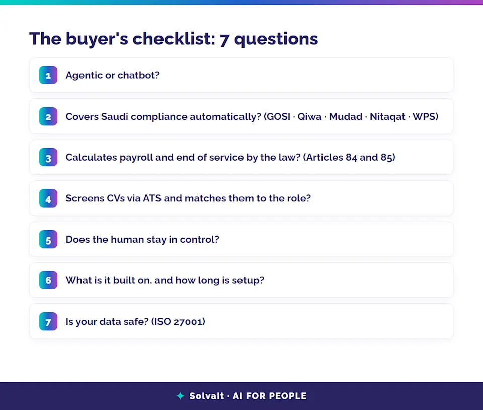 Seven-question buyer framework before choosing an AI HR system