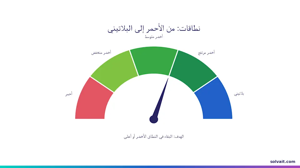 مقياس نطاقات الخمسة من الأحمر إلى البلاتيني مع المؤشر في النطاق الأخضر