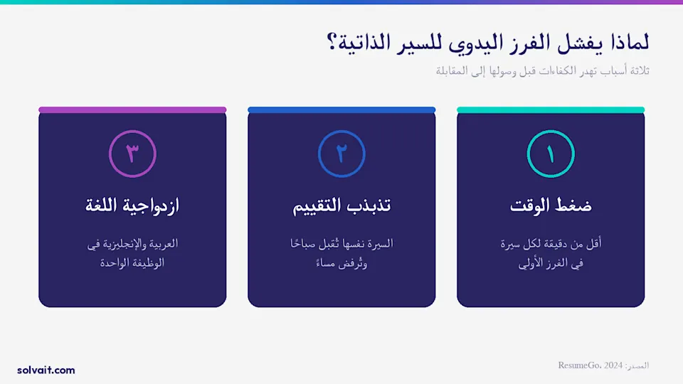 رسم يوضّح أسباب فشل الفرز اليدوي للسير الذاتية