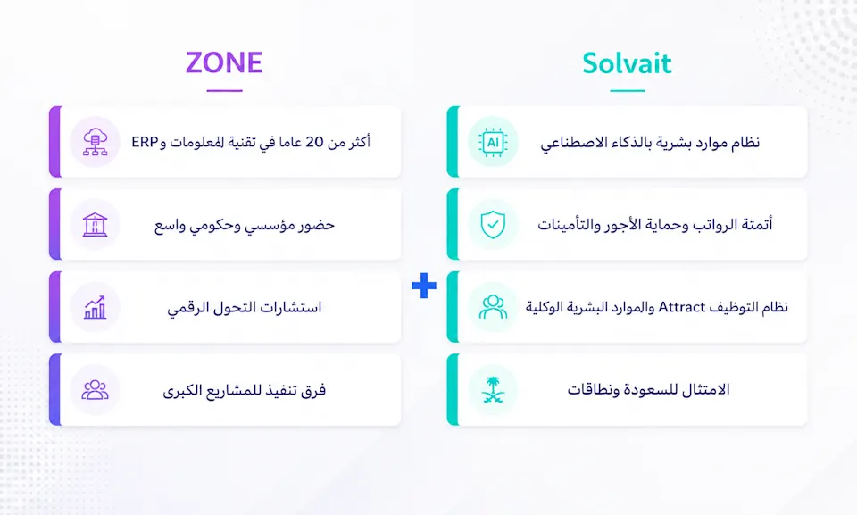 رسم يوضح ما تقدمه كل من سولڤيت وZONE في الشراكة، من منصة الموارد البشرية بالذكاء الاصطناعي إلى خبرة التنفيذ المؤسسي