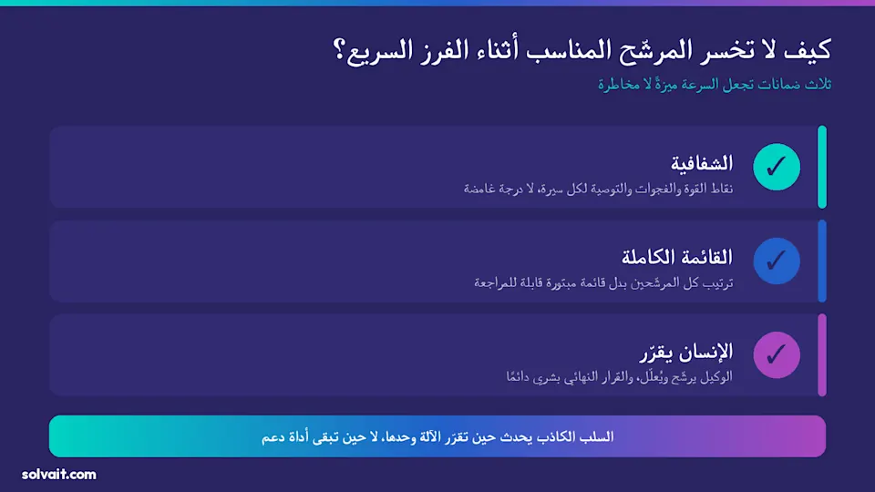 رسم يوضّح ضمانات عدم خسارة المرشّح المناسب أثناء الفرز السريع
